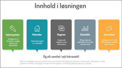 Forprosjekt bilde